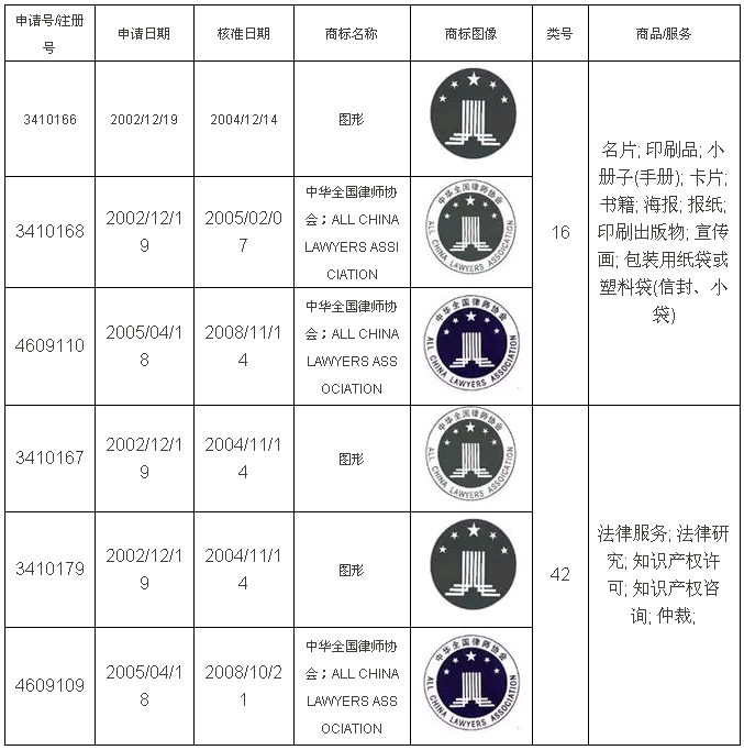 漫談律師袍的知識(shí)產(chǎn)權(quán)