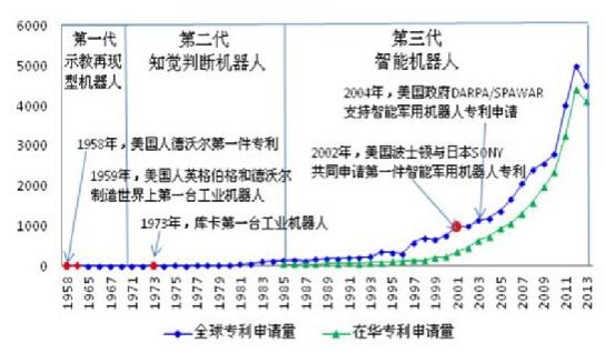 美的收購庫卡之全球機器人專利布局