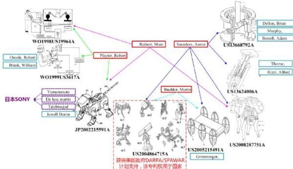 美的收購庫卡之全球機器人專利布局