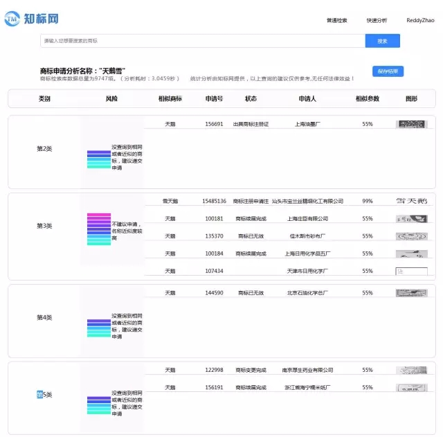 一萬(wàn)年太久，一秒知標(biāo)！--商標(biāo)智能檢索平臺(tái)問(wèn)世