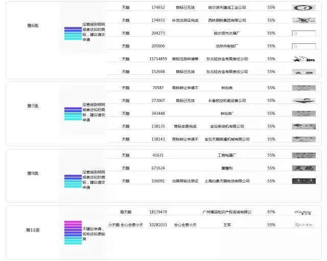 一萬年太久，一秒知標(biāo)！--商標(biāo)智能檢索平臺問世