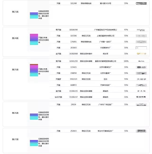 一萬年太久，一秒知標(biāo)！--商標(biāo)智能檢索平臺問世