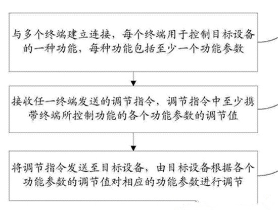 盤點(diǎn)小米無人機(jī)專利：底氣在哪？