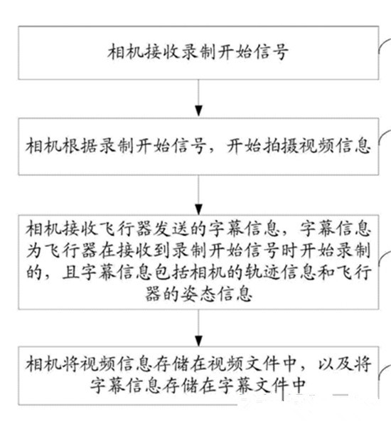 盤點小米無人機專利：底氣在哪？