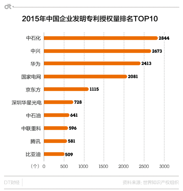 作為最愛申請專利的公司，華為有資格躺著掙錢嗎