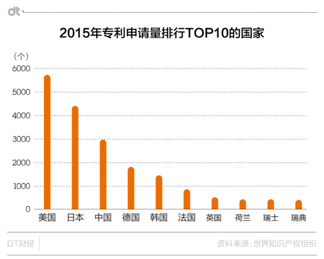 作為最愛申請專利的公司，華為有資格躺著掙錢嗎