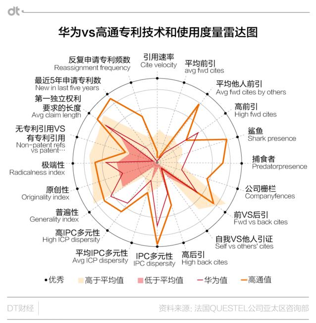 作為最愛申請專利的公司，華為有資格躺著掙錢嗎