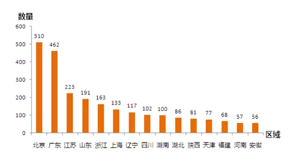 那些年，我們一起拿過的中國專利獎