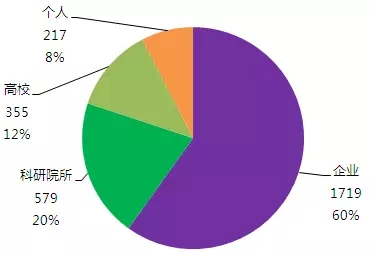 那些年，我們一起拿過的中國專利獎