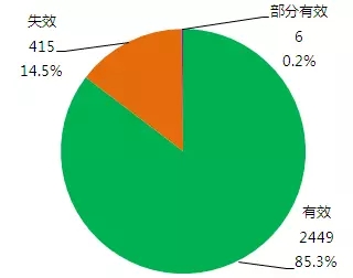 那些年，我們一起拿過的中國專利獎