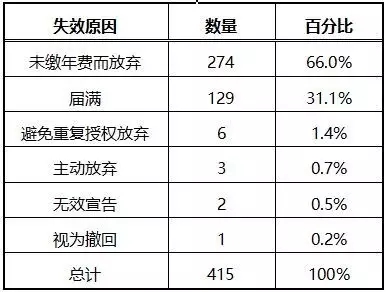 那些年，我們一起拿過的中國專利獎