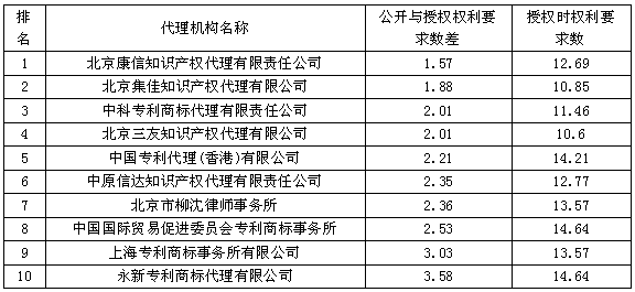 最高質(zhì)的代理機(jī)構(gòu)Top10