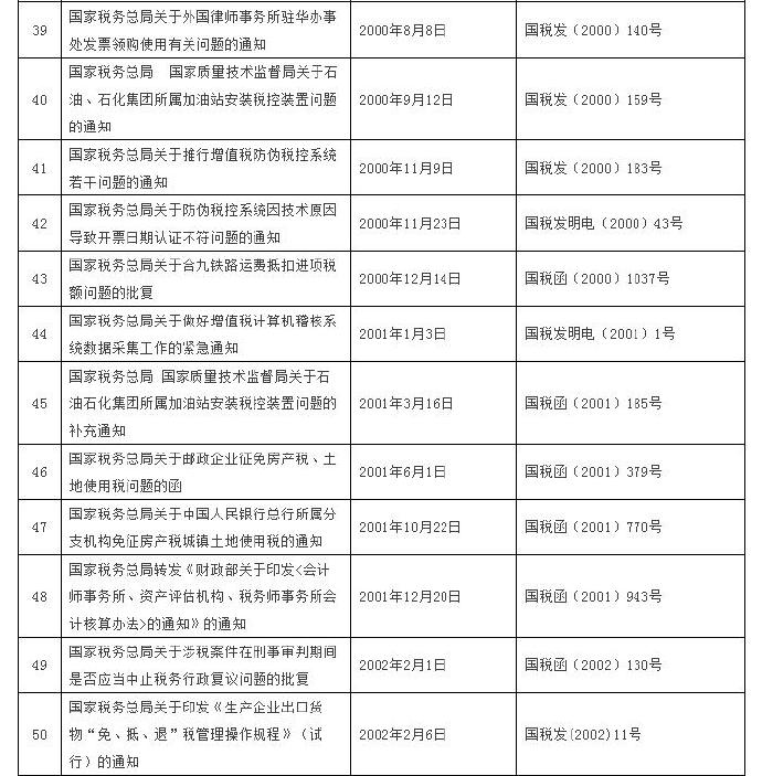 這120個(gè)稅收規(guī)范性文件全文失效廢止