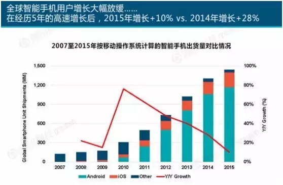 “互聯(lián)網(wǎng)女皇”這個(gè)大IP，美國(guó)制造，中國(guó)瘋狂（附2016互聯(lián)網(wǎng)人”不得不看“的互聯(lián)網(wǎng)女皇報(bào)告）