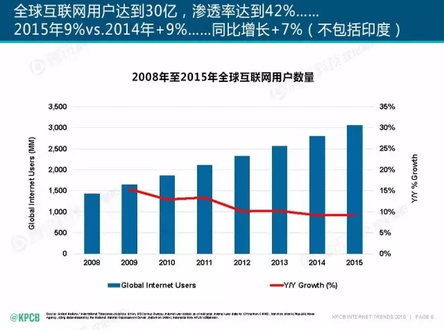 “互聯(lián)網(wǎng)女皇”這個(gè)大IP，美國(guó)制造，中國(guó)瘋狂（附2016互聯(lián)網(wǎng)人”不得不看“的互聯(lián)網(wǎng)女皇報(bào)告）