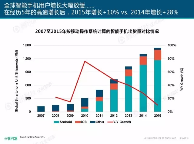 “互聯(lián)網(wǎng)女皇”這個(gè)大IP，美國制造，中國瘋狂（附2016互聯(lián)網(wǎng)人”不得不看“的互聯(lián)網(wǎng)女皇報(bào)告）