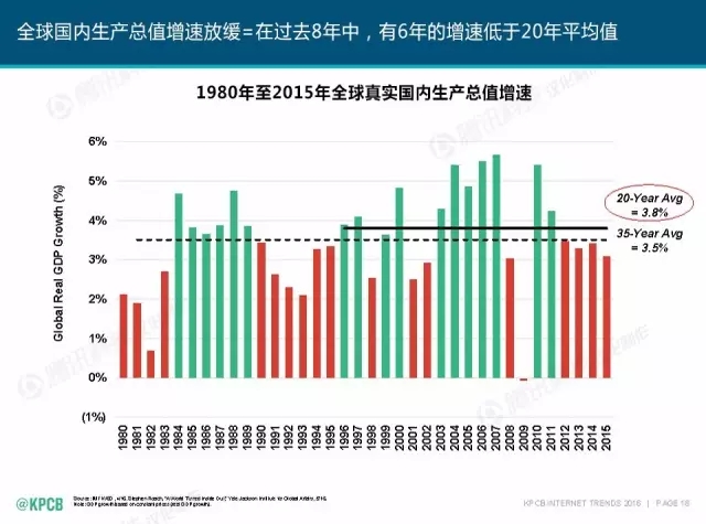 “互聯(lián)網(wǎng)女皇”這個(gè)大IP，美國制造，中國瘋狂（附2016互聯(lián)網(wǎng)人”不得不看“的互聯(lián)網(wǎng)女皇報(bào)告）