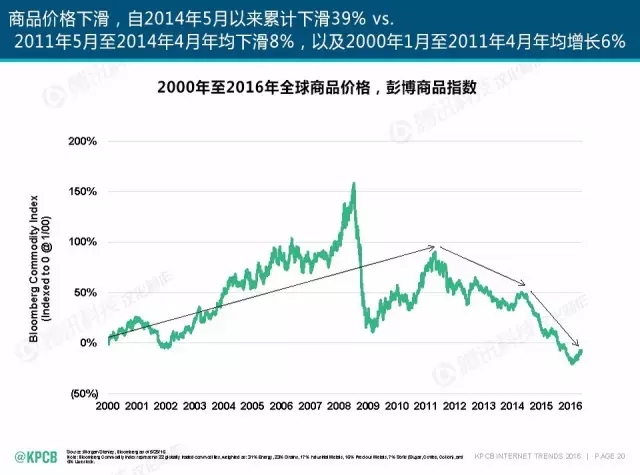 “互聯(lián)網(wǎng)女皇”這個(gè)大IP，美國(guó)制造，中國(guó)瘋狂（附2016互聯(lián)網(wǎng)人”不得不看“的互聯(lián)網(wǎng)女皇報(bào)告）