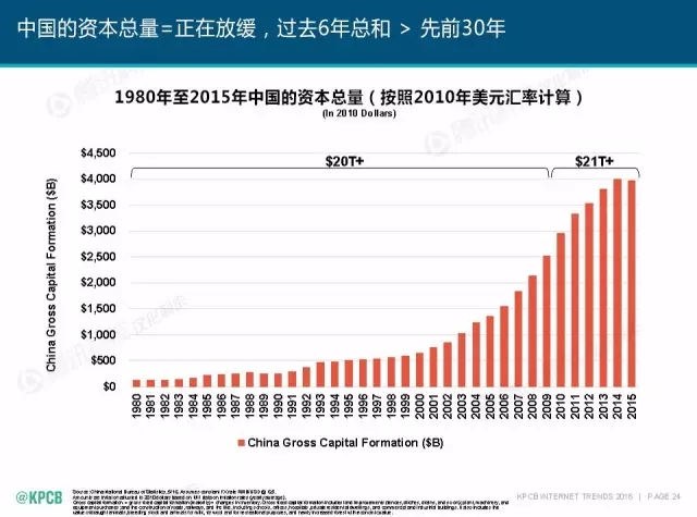 “互聯(lián)網(wǎng)女皇”這個(gè)大IP，美國制造，中國瘋狂（附2016互聯(lián)網(wǎng)人”不得不看“的互聯(lián)網(wǎng)女皇報(bào)告）