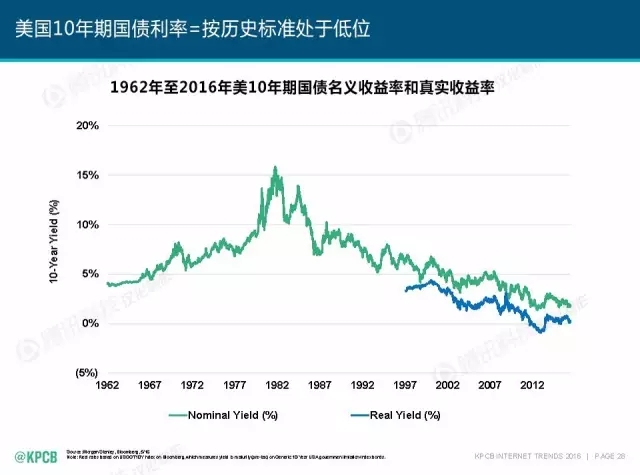 “互聯(lián)網(wǎng)女皇”這個(gè)大IP，美國制造，中國瘋狂（附2016互聯(lián)網(wǎng)人”不得不看“的互聯(lián)網(wǎng)女皇報(bào)告）