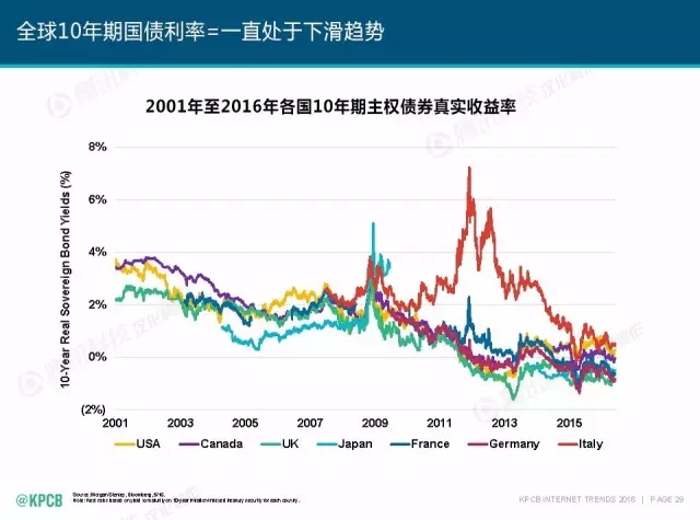 “互聯(lián)網(wǎng)女皇”這個(gè)大IP，美國(guó)制造，中國(guó)瘋狂（附2016互聯(lián)網(wǎng)人”不得不看“的互聯(lián)網(wǎng)女皇報(bào)告）