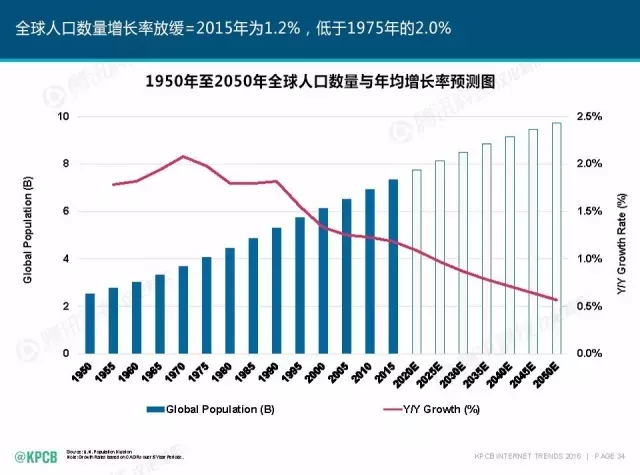 “互聯(lián)網(wǎng)女皇”這個(gè)大IP，美國(guó)制造，中國(guó)瘋狂（附2016互聯(lián)網(wǎng)人”不得不看“的互聯(lián)網(wǎng)女皇報(bào)告）