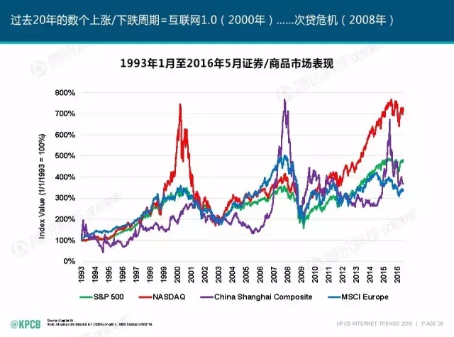 “互聯(lián)網(wǎng)女皇”這個(gè)大IP，美國(guó)制造，中國(guó)瘋狂（附2016互聯(lián)網(wǎng)人”不得不看“的互聯(lián)網(wǎng)女皇報(bào)告）