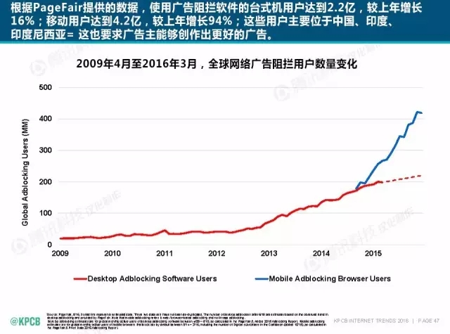 “互聯(lián)網(wǎng)女皇”這個(gè)大IP，美國制造，中國瘋狂（附2016互聯(lián)網(wǎng)人”不得不看“的互聯(lián)網(wǎng)女皇報(bào)告）