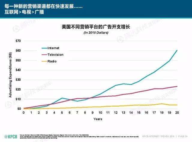 “互聯(lián)網(wǎng)女皇”這個(gè)大IP，美國(guó)制造，中國(guó)瘋狂（附2016互聯(lián)網(wǎng)人”不得不看“的互聯(lián)網(wǎng)女皇報(bào)告）