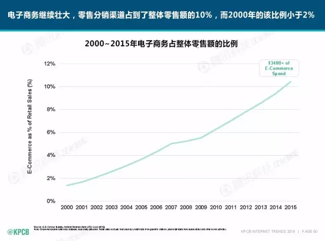 “互聯(lián)網(wǎng)女皇”這個大IP，美國制造，中國瘋狂（附2016互聯(lián)網(wǎng)人”不得不看“的互聯(lián)網(wǎng)女皇報告）