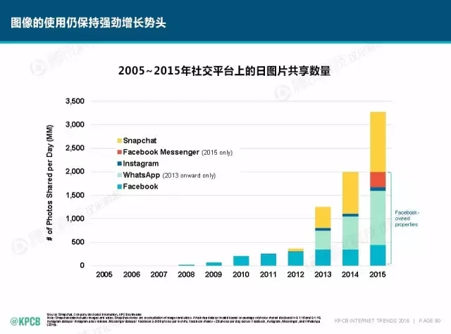 “互聯(lián)網(wǎng)女皇”這個(gè)大IP，美國(guó)制造，中國(guó)瘋狂（附2016互聯(lián)網(wǎng)人”不得不看“的互聯(lián)網(wǎng)女皇報(bào)告）