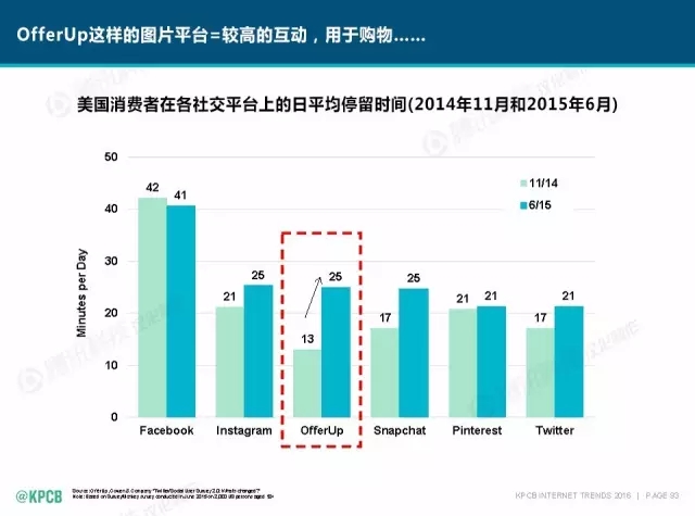 “互聯(lián)網(wǎng)女皇”這個(gè)大IP，美國(guó)制造，中國(guó)瘋狂（附2016互聯(lián)網(wǎng)人”不得不看“的互聯(lián)網(wǎng)女皇報(bào)告）