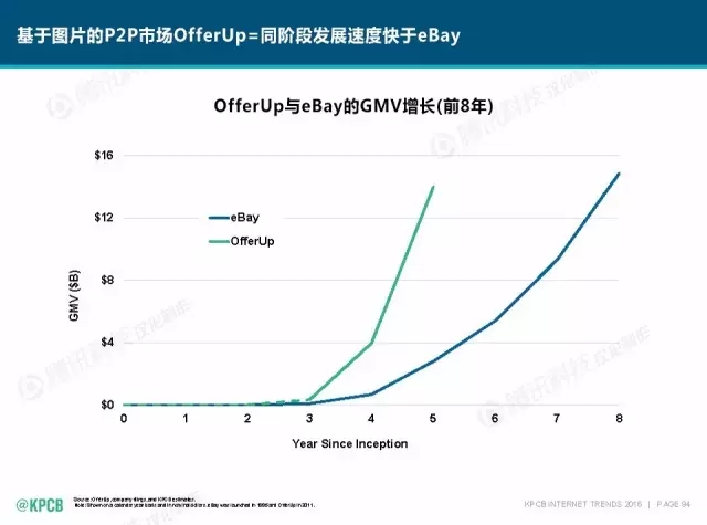 “互聯(lián)網(wǎng)女皇”這個(gè)大IP，美國制造，中國瘋狂（附2016互聯(lián)網(wǎng)人”不得不看“的互聯(lián)網(wǎng)女皇報(bào)告）