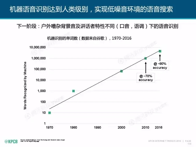 “互聯(lián)網(wǎng)女皇”這個大IP，美國制造，中國瘋狂（附2016互聯(lián)網(wǎng)人”不得不看“的互聯(lián)網(wǎng)女皇報告）