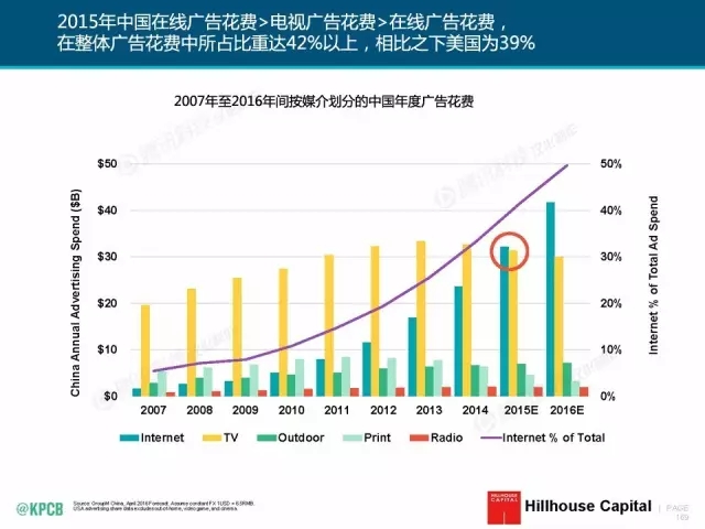 “互聯(lián)網(wǎng)女皇”這個(gè)大IP，美國制造，中國瘋狂（附2016互聯(lián)網(wǎng)人”不得不看“的互聯(lián)網(wǎng)女皇報(bào)告）