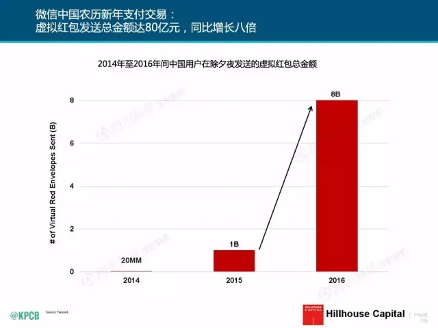 “互聯(lián)網(wǎng)女皇”這個(gè)大IP，美國(guó)制造，中國(guó)瘋狂（附2016互聯(lián)網(wǎng)人”不得不看“的互聯(lián)網(wǎng)女皇報(bào)告）