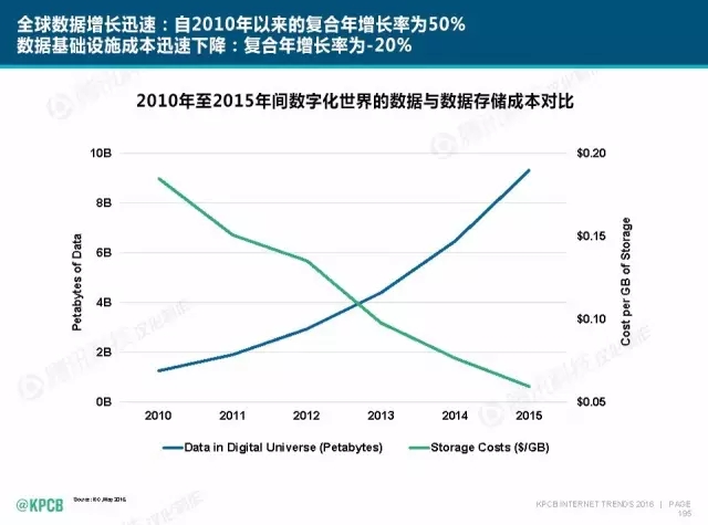 “互聯(lián)網(wǎng)女皇”這個(gè)大IP，美國制造，中國瘋狂（附2016互聯(lián)網(wǎng)人”不得不看“的互聯(lián)網(wǎng)女皇報(bào)告）