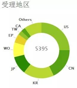 虛擬現(xiàn)實(shí)專利戰(zhàn)爭(zhēng) 大家都準(zhǔn)備好了嗎？