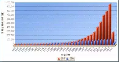 【獨家】中國企業(yè)專利評估現(xiàn)狀調查