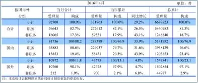 【獨家】中國企業(yè)專利評估現(xiàn)狀調查