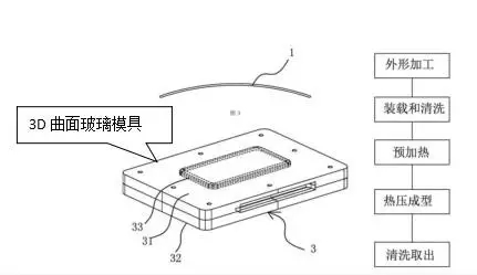 3D玻璃哪家強？專利數(shù)據(jù)告訴您