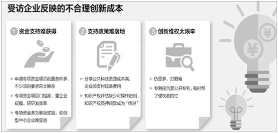 人民日?qǐng)?bào)調(diào)查53家企業(yè)：知識(shí)產(chǎn)權(quán)質(zhì)押貸款基本上是“傳說”