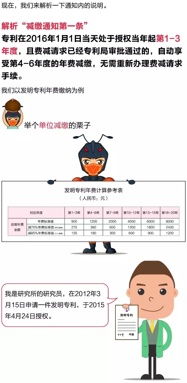 優(yōu)蟻網(wǎng)：解析中國(guó)專利年費(fèi)減繳新政策