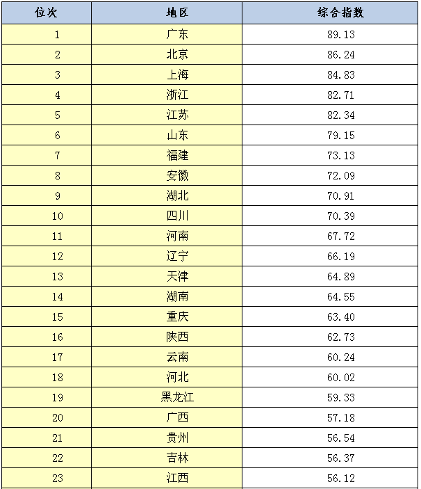 國家知識產(chǎn)權(quán)局發(fā)布《2015年中國知識產(chǎn)權(quán)發(fā)展?fàn)顩r報告》