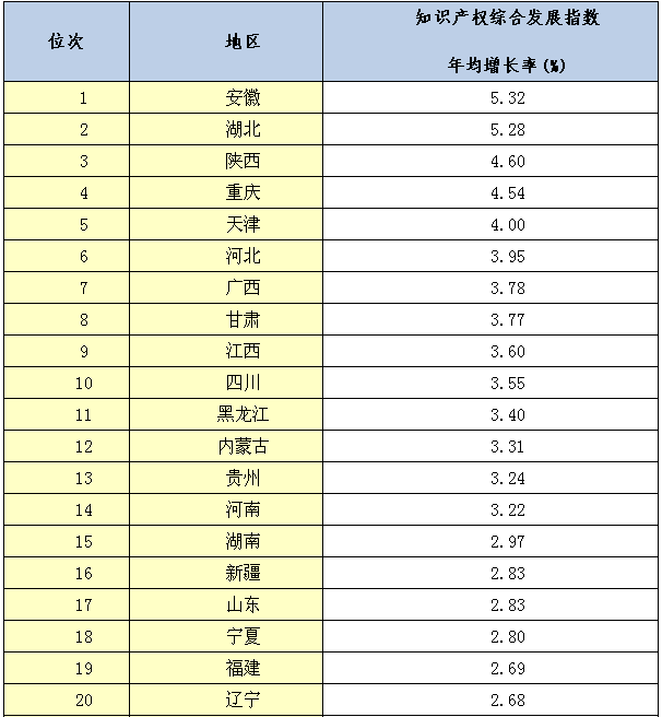 國家知識產(chǎn)權(quán)局發(fā)布《2015年中國知識產(chǎn)權(quán)發(fā)展?fàn)顩r報告》