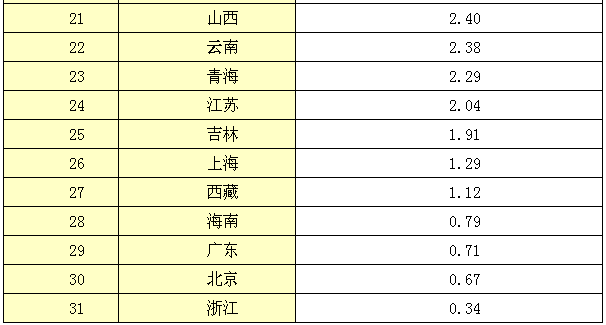 國家知識產(chǎn)權(quán)局發(fā)布《2015年中國知識產(chǎn)權(quán)發(fā)展?fàn)顩r報告》