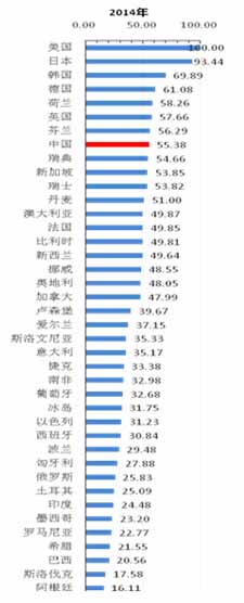 國家知識產(chǎn)權(quán)局發(fā)布《2015年中國知識產(chǎn)權(quán)發(fā)展?fàn)顩r報告》