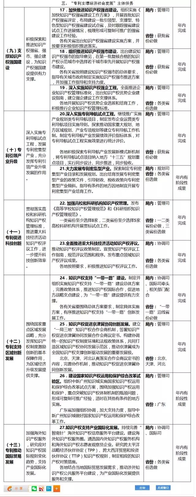 國知局：專利代理行業(yè)發(fā)展中長期規(guī)劃（2016-2025年）（附《2016年全國專利事業(yè)發(fā)展戰(zhàn)略推進(jìn)計劃》）