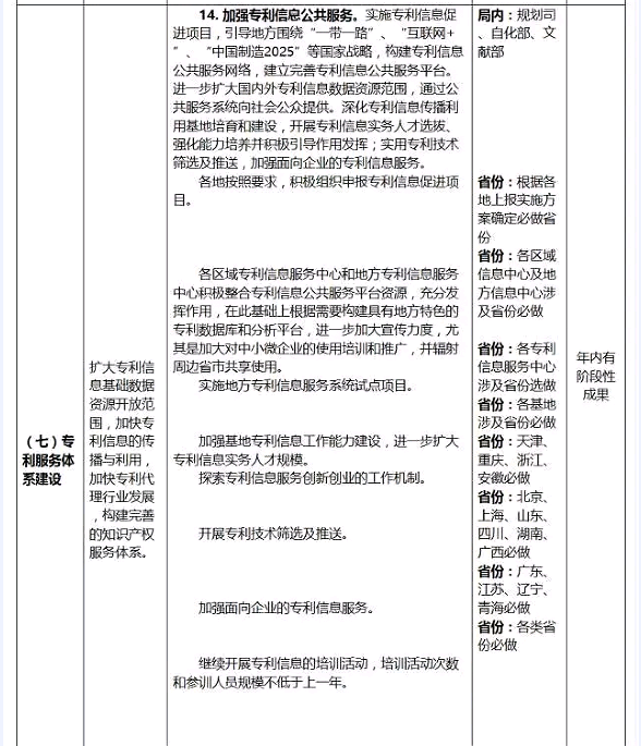 國知局：專利代理行業(yè)發(fā)展中長期規(guī)劃（2016-2025年）（附《2016年全國專利事業(yè)發(fā)展戰(zhàn)略推進計劃》）