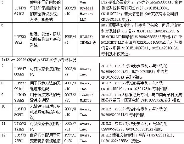 【雄文】高智之智與反制（下）:中國企業(yè)應對高智的預警與策略